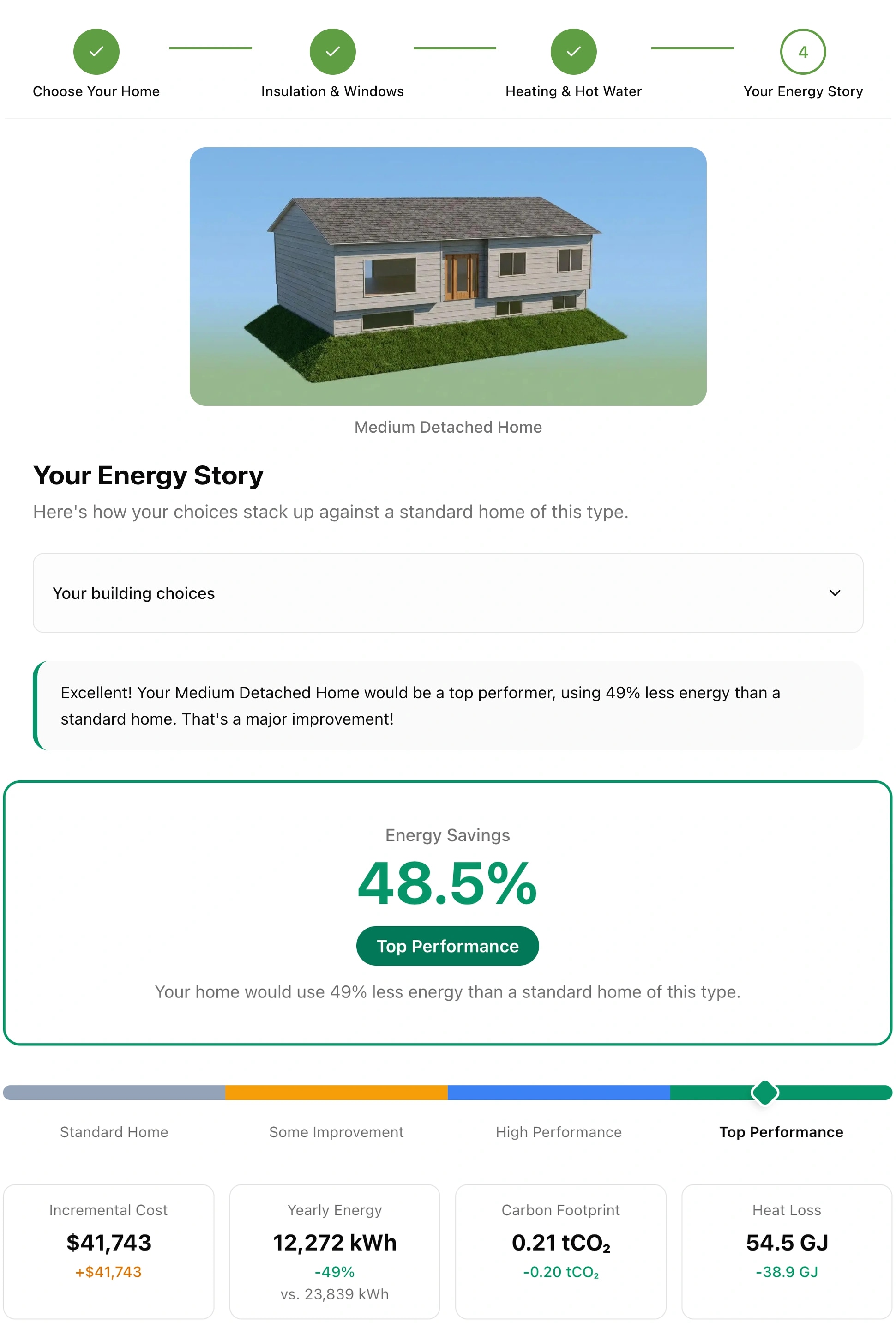 The Energy Story result page from the St. John's visualizer — house render, building choices summary, and the headline 48.5% energy savings (Top Performance) with metric cards for cost, yearly energy, carbon footprint, and heat loss.